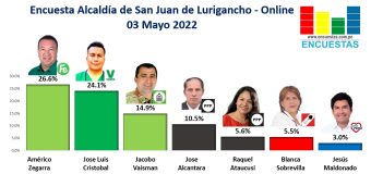 Encuesta Alcaldía de San Juan de Lurigancho, ONLINE – 03 Mayo 2022