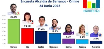 Encuesta Alcaldía de Barranco, Online – 24 Junio 2022