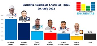 Encuesta Alcaldía de Chorrillos, IDICE – 29 Junio 2022