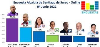 Encuesta Alcaldía de Santiago de Surco, ONLINE – 04 Junio 2022