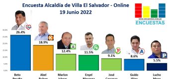 Encuesta Alcaldía de Villa el Salvador, ONLINE – 19 Junio 2022