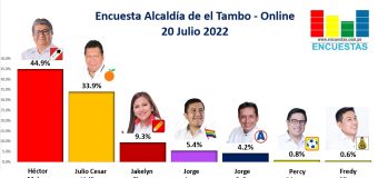 Encuesta Alcaldía de El Tambo, ONLINE – 20 Julio 2022