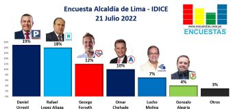 Encuesta Alcaldía de Lima, IDICE – 21 Julio 2022