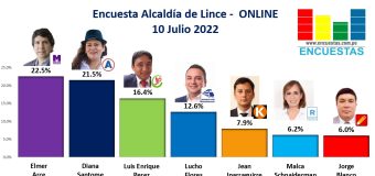 Encuesta Alcaldía de Lince, ONLINE – 10 Julio 2022