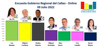 Encuesta Gobierno Regional del Callao, ONLINE – 09 Julio 2022