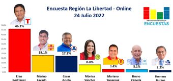 Encuesta Gobierno Regional de La Libertad, ONLINE – 24 Julio 2022