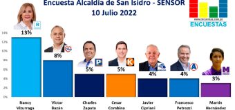 Encuesta Alcaldía de San Isidro, Sensor – 10 Julio 2022