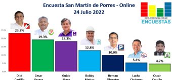 Encuesta Alcaldía de San Martín de Porres, ONLINE – 24 Julio 2022