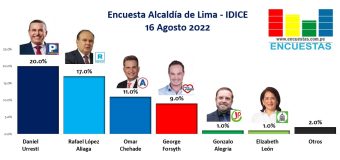 Encuesta Alcaldía de Lima, IDICE – 16 Agosto 2022