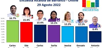 Encuesta Alcaldía de Barranco, Online – 29 Agosto 2022