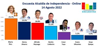 Encuesta Alcaldía de Independencia, ONLINE – 14 Agosto 2022