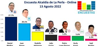 Encuesta Alcaldía de La Perla, ONLINE – 13 Agosto 2022
