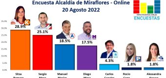Encuesta Alcaldía de Miraflores, ONLINE – 20 Agosto 2022