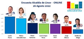 Encuesta Alcaldía de Lince, ONLINE – 26 Agosto 2022