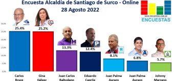 Encuesta Alcaldía de Santiago de Surco, ONLINE – 28 Agosto 2022