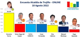 Encuesta Alcaldía de Trujillo, ONLINE – 18 Agosto 2022