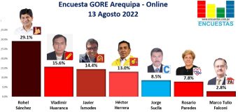 Encuesta Gobierno Regional de Arequipa, ONLINE – 13 Agosto 2022