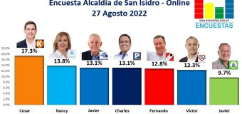 Encuesta Alcaldía de San Isidro, ONLINE – 27 Agosto 2022