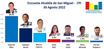 Encuesta Alcaldía de San Miguel, CPI – 30 Agosto 2022