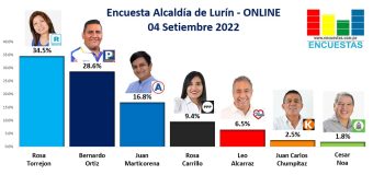 Encuesta Alcaldía de Lurín, ONLINE – 04 Setiembre 2022