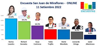 Encuesta Alcaldía de San Juan de Miraflores, ONLINE – 11 Setiembre 2022