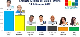 Encuesta Alcaldía del Callao, ONLINE – 14 Setiembre 2022