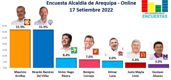 Encuesta Alcaldía de Arequipa, ONLINE – 17 Setiembre 2022