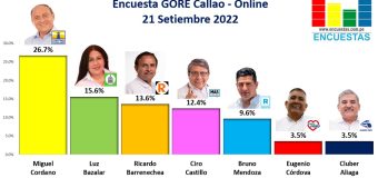 Encuesta Gobierno Regional del Callao, ONLINE – 21 Setiembre 2022