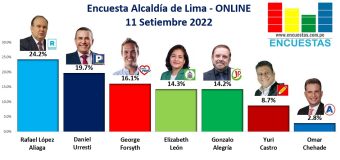 Encuesta Alcaldía de Lima, ONLINE – 11 Setiembre 2022