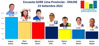 Encuesta GORE Lima Provincias, ONLINE – 23 Setiembre 2022