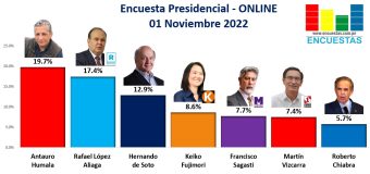 Encuesta Presidencial, ONLINE – 01 Noviembre 2022