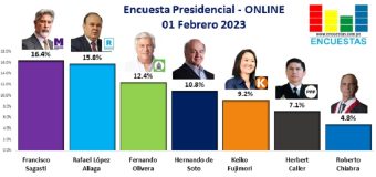 Encuesta Presidencial, ONLINE – 01 Febrero 2023